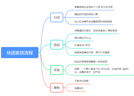 艾栀子作业11-流量情报局-嗨推旗下流量情报局