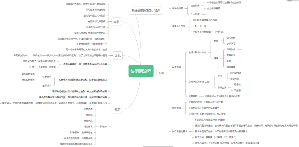 艾栀子作业12-快团团项目论坛-情报局会员交流-流量情报局-嗨推旗下流量情报局