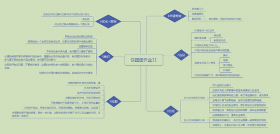 若冰+作业11-流量情报局-嗨推旗下流量情报局