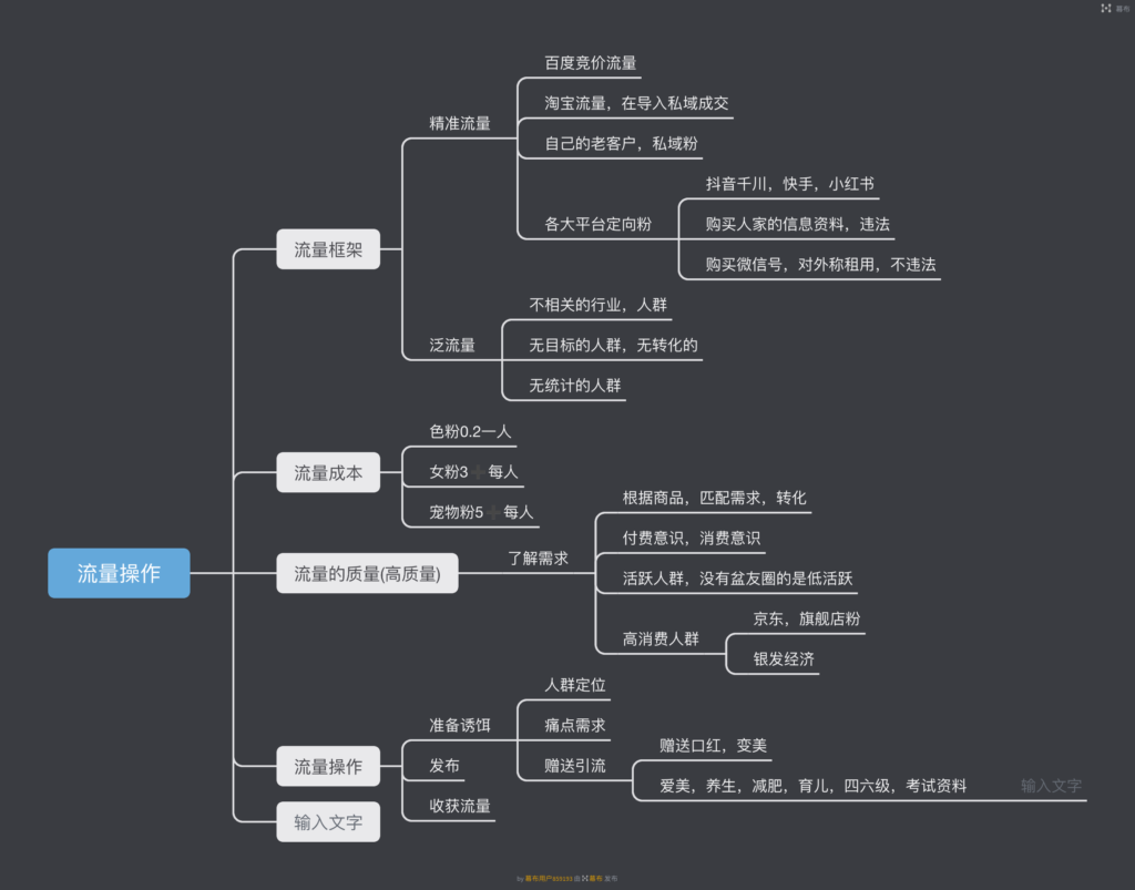 Ysong快团团作业7-快团团项目论坛-情报局会员交流-流量情报局-嗨推旗下流量情报局