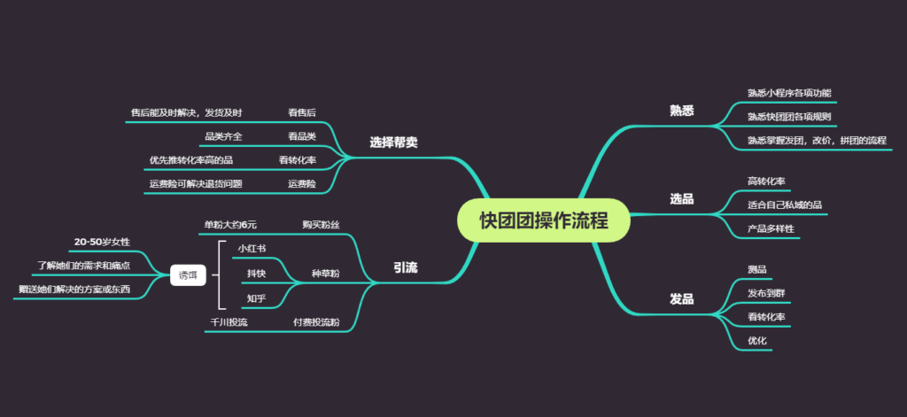 大渔快团团作业11-快团团项目论坛-情报局会员交流-流量情报局-嗨推旗下流量情报局