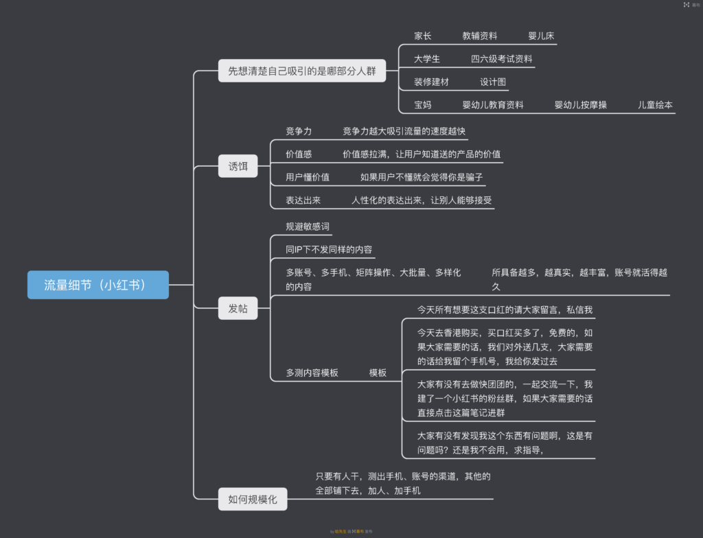 哈先生＋作业9-快团团项目论坛-情报局会员交流-流量情报局-嗨推旗下流量情报局