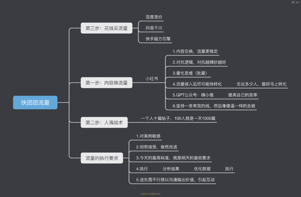 哈先生＋快团团作业10-快团团项目论坛-情报局会员交流-流量情报局-嗨推旗下流量情报局