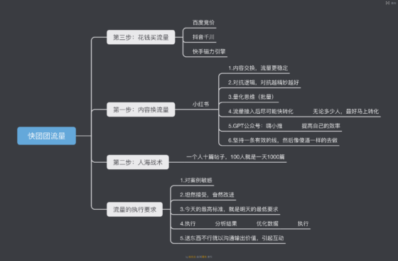 哈先生＋快团团作业10-流量情报局-嗨推旗下流量情报局