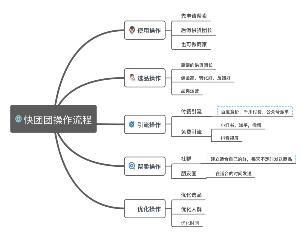 方某人+第11天作业-快团团项目论坛-情报局会员交流-流量情报局-嗨推旗下流量情报局