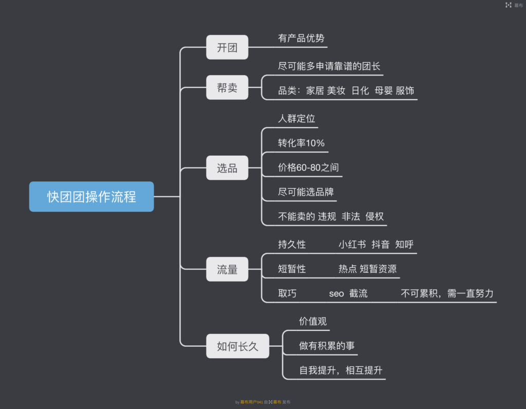 有你有我快团团第11天-快团团项目论坛-情报局会员交流-流量情报局-嗨推旗下流量情报局