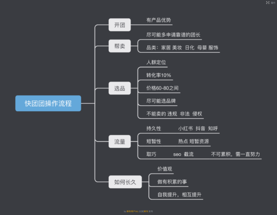 有你有我快团团第12天-流量情报局-嗨推旗下流量情报局