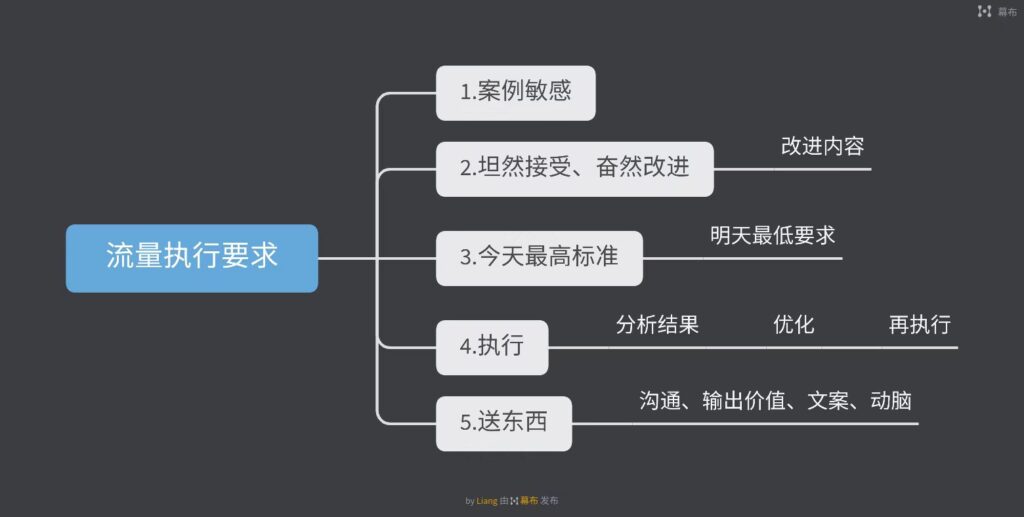 琨贵快团团作业10-快团团项目论坛-情报局会员交流-流量情报局-嗨推旗下流量情报局