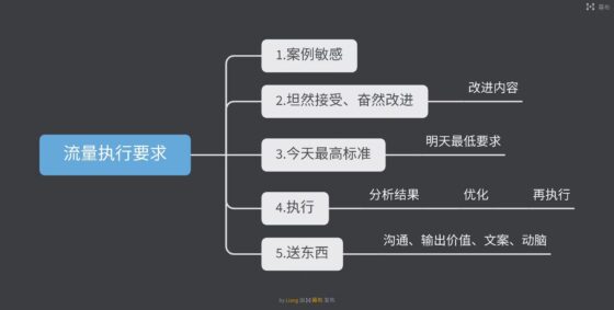 琨贵快团团作业10-流量情报局-嗨推旗下流量情报局