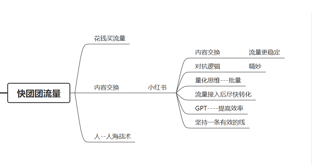 张乐乐作业10-快团团项目论坛-情报局会员交流-流量情报局-嗨推旗下流量情报局