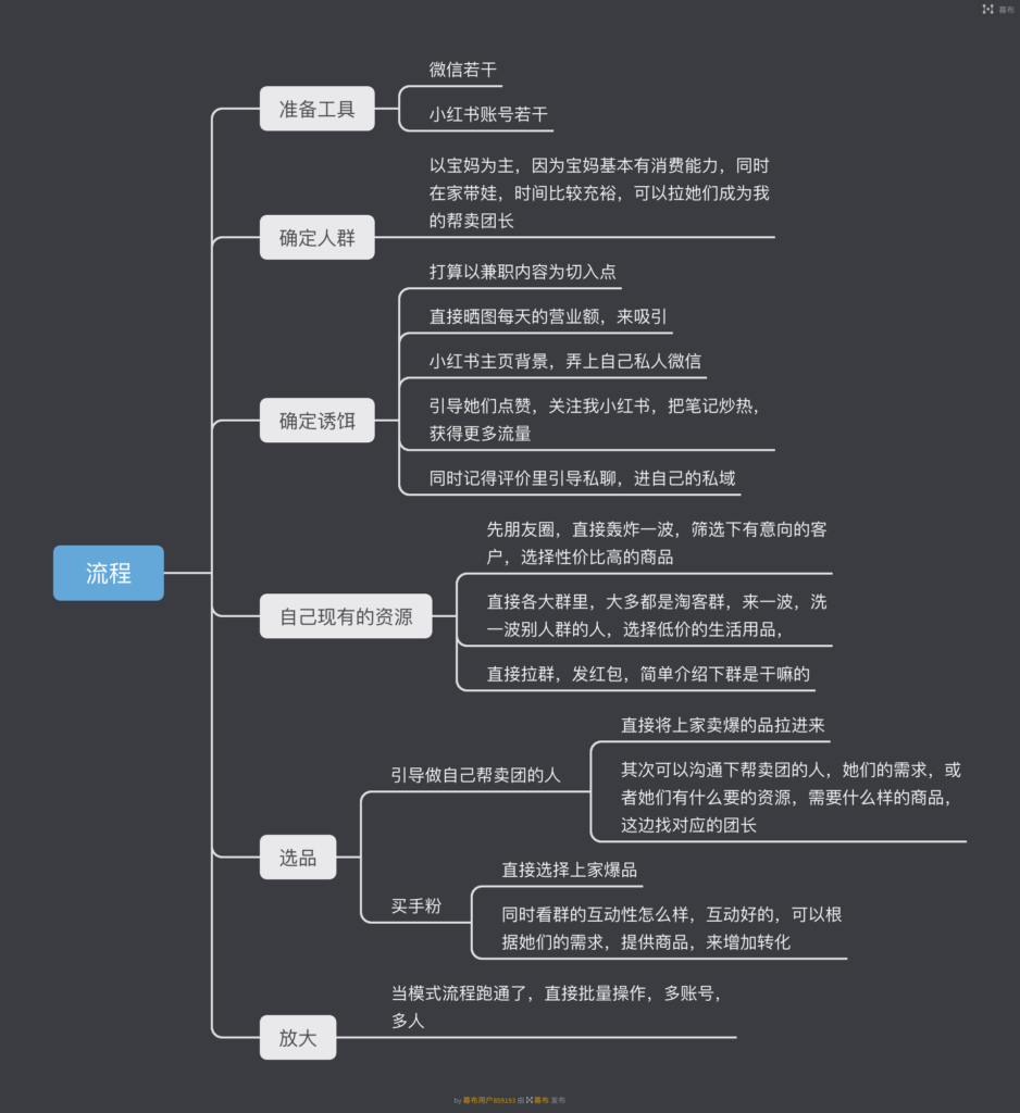 Ysong 快团团作业11-快团团项目论坛-情报局会员交流-流量情报局-嗨推旗下流量情报局