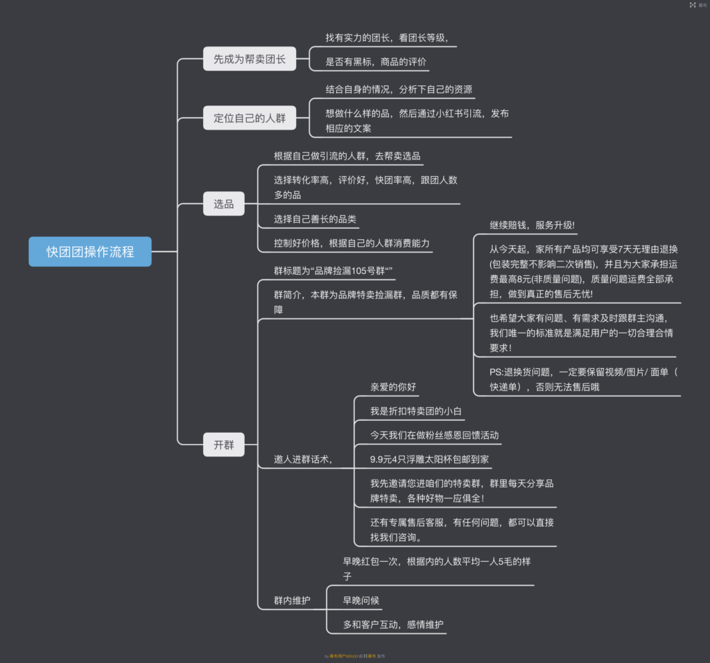 Ysong快团团作业6-快团团项目论坛-情报局会员交流-流量情报局-嗨推旗下流量情报局