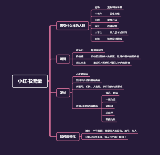 大渔快团团作业9-流量情报局-嗨推旗下流量情报局