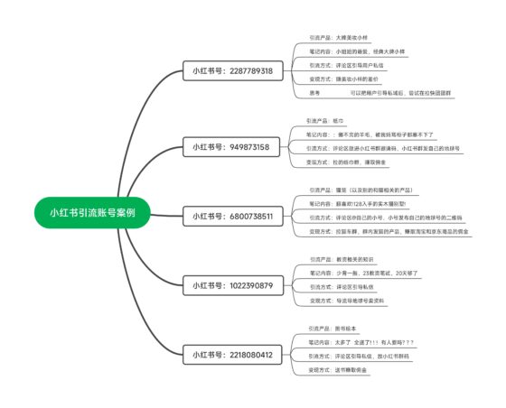 虎哥+作业5-流量情报局-嗨推旗下流量情报局