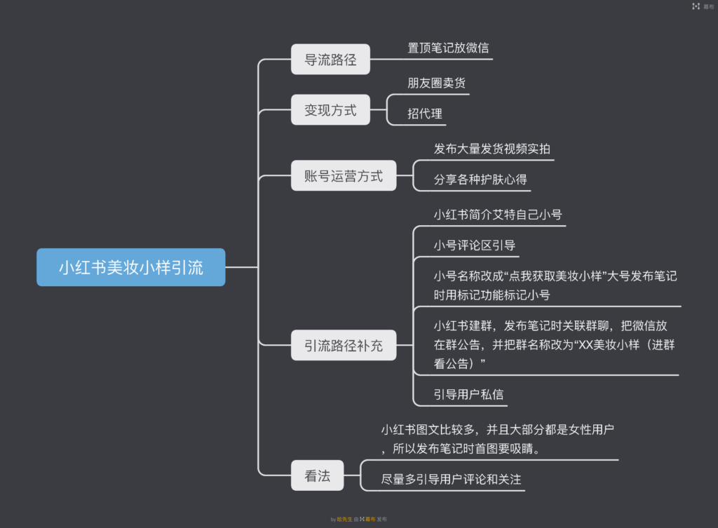 哈先生＋作业4-快团团项目论坛-情报局会员交流-流量情报局-嗨推旗下流量情报局