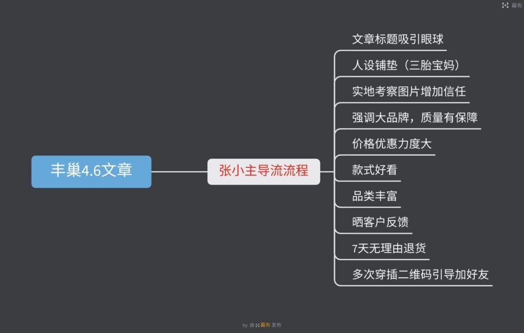 董先生作业3-快团团项目论坛-情报局会员交流-流量情报局-嗨推旗下流量情报局