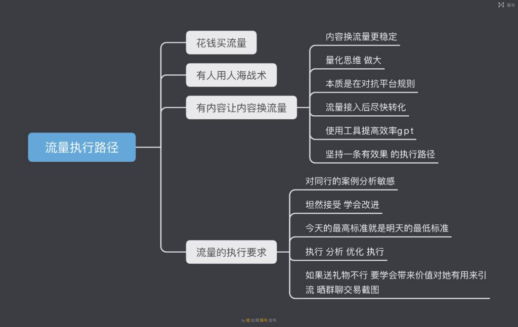 嘘嘘作业10-快团团项目论坛-情报局会员交流-流量情报局-嗨推旗下流量情报局