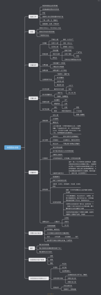 哈先生＋作业12-快团团项目论坛-情报局会员交流-流量情报局-嗨推旗下流量情报局