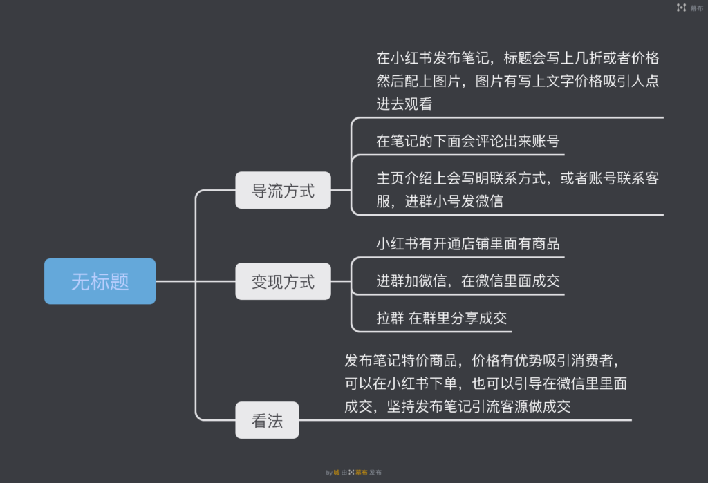 嘘嘘 打卡第四天-快团团项目论坛-情报局会员交流-流量情报局-嗨推旗下流量情报局