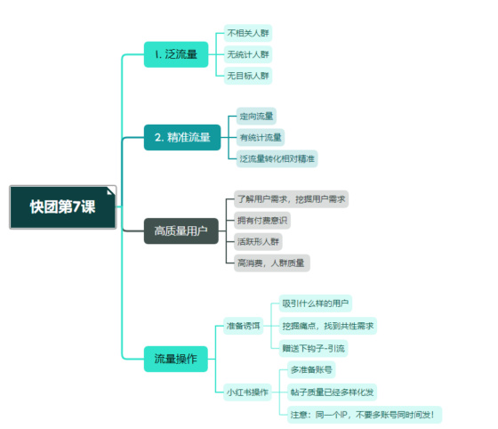 洪图 作业7-流量情报局-嗨推旗下流量情报局