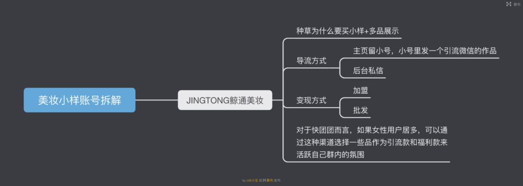 大队长作业4-快团团项目论坛-情报局会员交流-流量情报局-嗨推旗下流量情报局