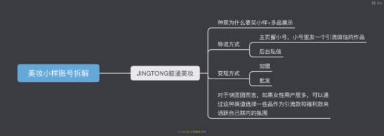 大队长作业4-流量情报局-嗨推旗下流量情报局