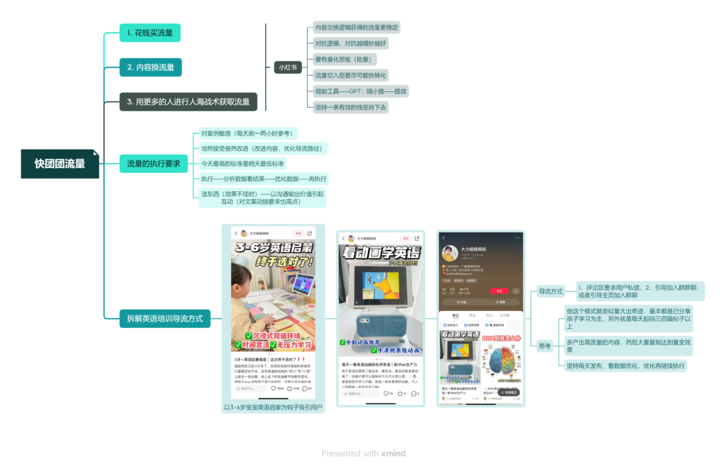 小睿快团团作业10-快团团项目论坛-情报局会员交流-流量情报局-嗨推旗下流量情报局