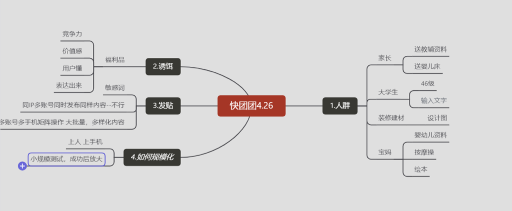 不再+快团团9-快团团项目论坛-情报局会员交流-流量情报局-嗨推旗下流量情报局