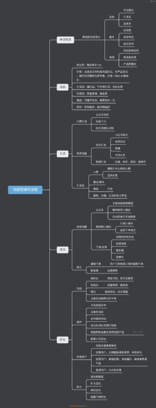 琨贵快团团作业11-流量情报局-嗨推旗下流量情报局