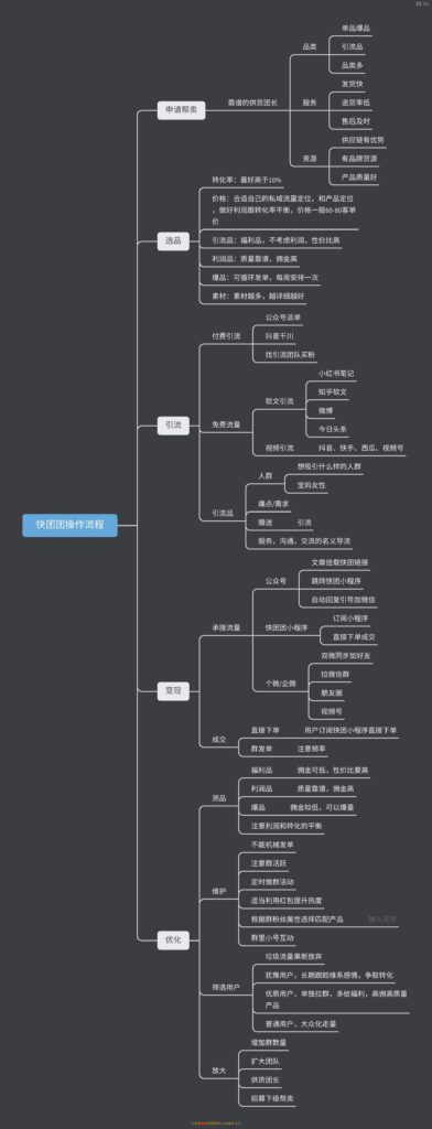 琨贵快团团作业11-快团团项目论坛-情报局会员交流-流量情报局-嗨推旗下流量情报局