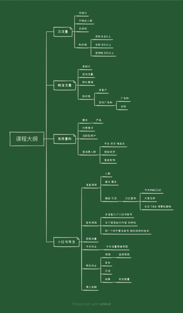 雨果蔚蓝作业七-快团团项目论坛-情报局会员交流-流量情报局-嗨推旗下流量情报局