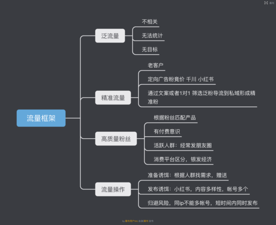 有你有我快团团第七天-流量情报局-嗨推旗下流量情报局