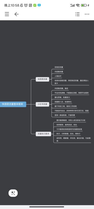 不再+快团团10-流量情报局-嗨推旗下流量情报局