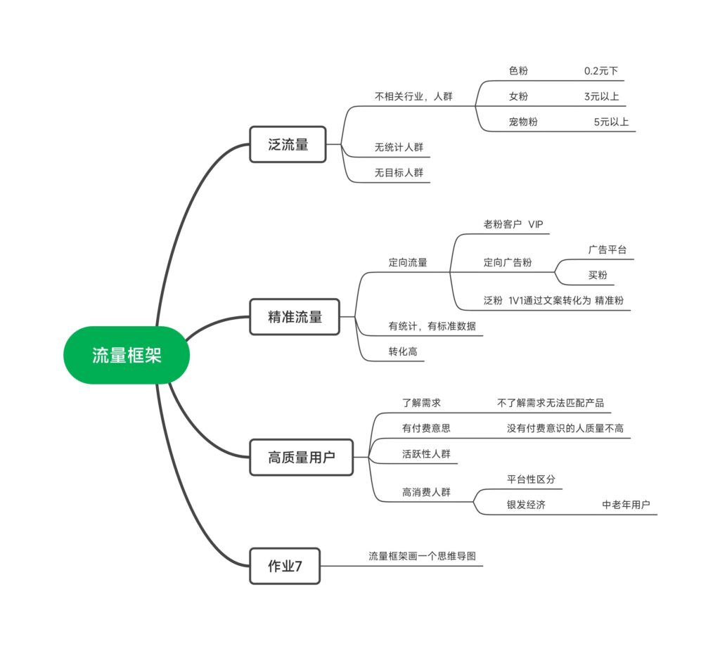 图片[1]-万联（东方红） 快团团 4月24号 打卡作业 第7天-快团团项目论坛-情报局会员交流-流量情报局-嗨推旗下流量情报局