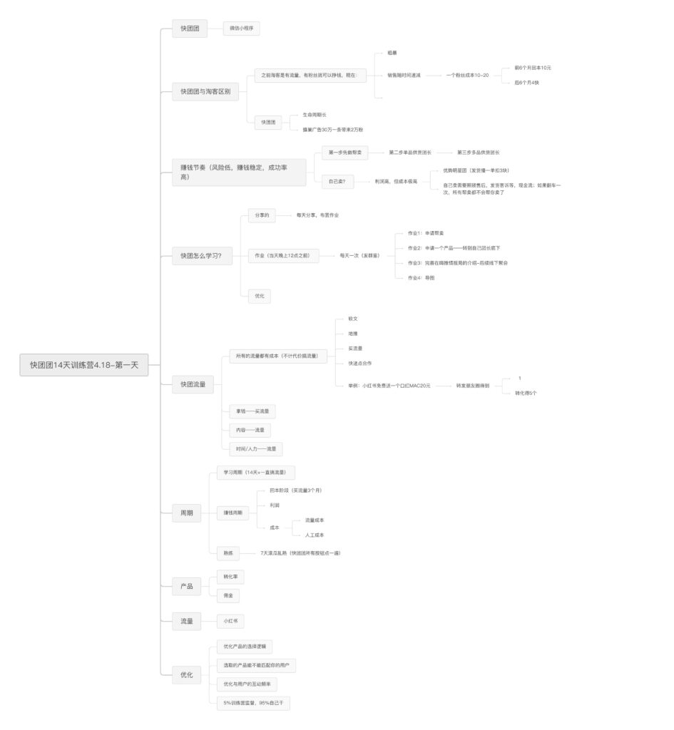 张涛+第二天作业-快团团项目论坛-情报局会员交流-流量情报局-嗨推旗下流量情报局