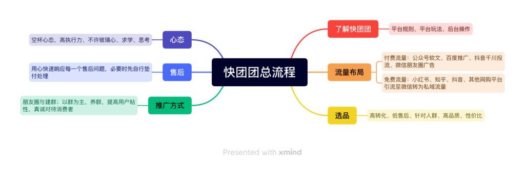 团子快团子作业12-快团团项目论坛-情报局会员交流-流量情报局-嗨推旗下流量情报局