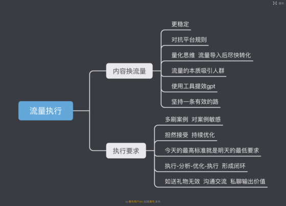 有你有我快团团第10天-流量情报局-嗨推旗下流量情报局