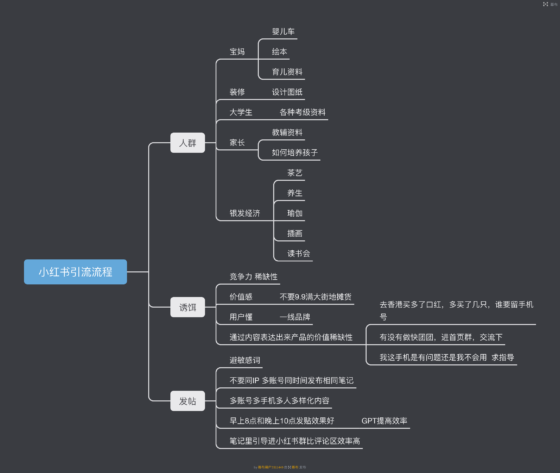 海伦快团团作业9-流量情报局-嗨推旗下流量情报局
