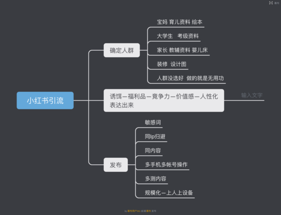 有你有我快团团作业9-流量情报局-嗨推旗下流量情报局