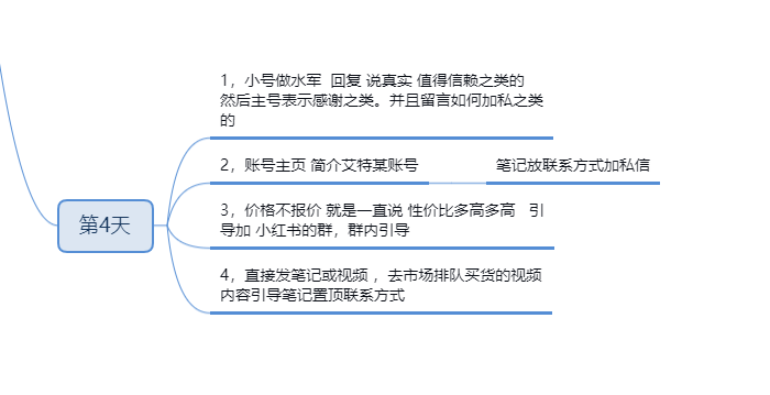 青木快团团第四天-快团团项目论坛-情报局会员交流-流量情报局-嗨推旗下流量情报局