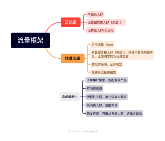 快团团第七天作业-流量情报局-嗨推旗下流量情报局