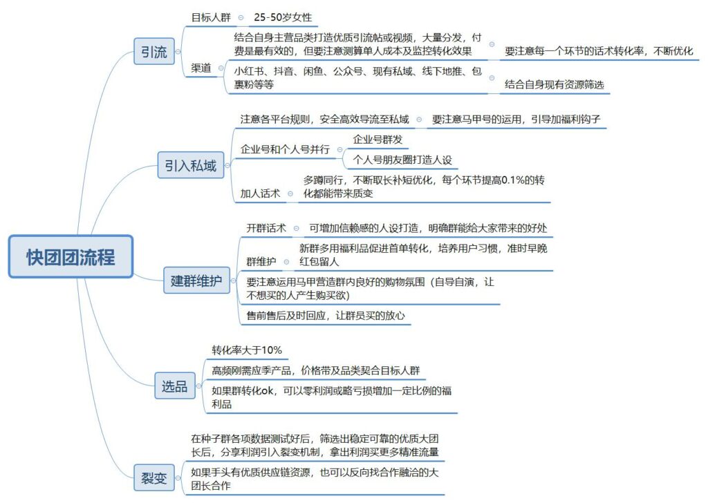 雨果蔚蓝快团团作业六-快团团项目论坛-情报局会员交流-流量情报局-嗨推旗下流量情报局