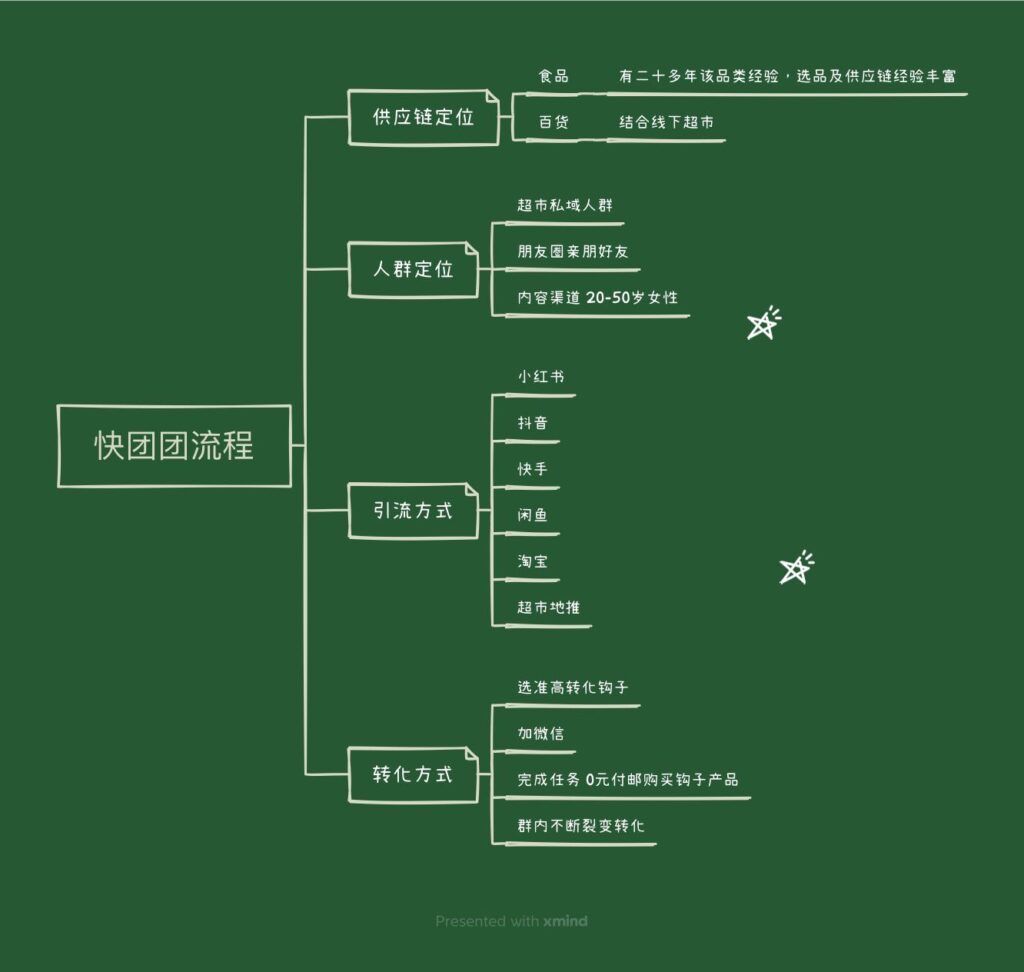 雨果蔚蓝作业十一-快团团项目论坛-情报局会员交流-流量情报局-嗨推旗下流量情报局