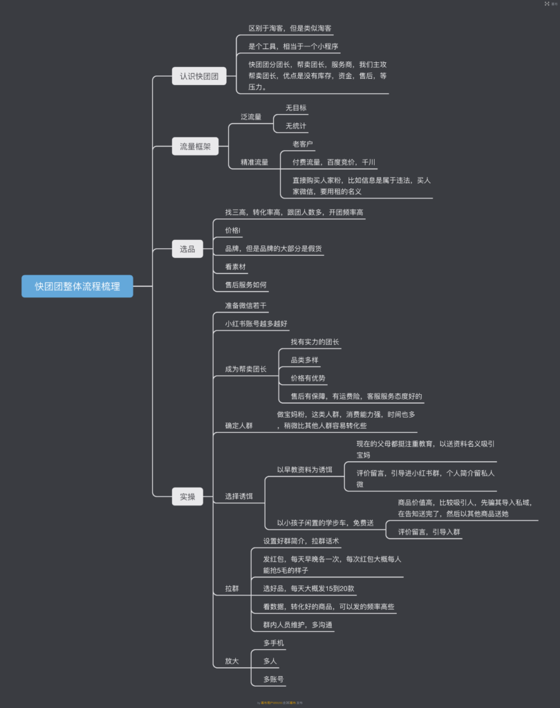 Ysong 快团团作业12-快团团项目论坛-情报局会员交流-流量情报局-嗨推旗下流量情报局