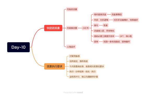 蓝衫 作业10-流量情报局-嗨推旗下流量情报局