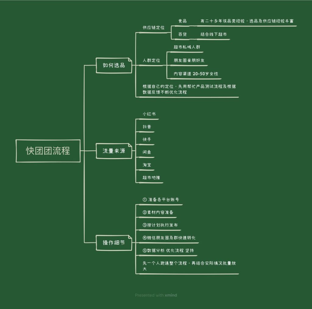 雨果蔚蓝作业十二-快团团项目论坛-情报局会员交流-流量情报局-嗨推旗下流量情报局