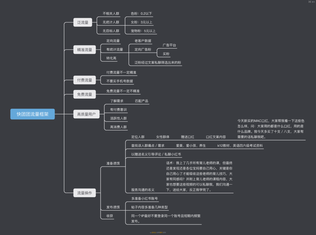 哈先生＋作业7-快团团项目论坛-情报局会员交流-流量情报局-嗨推旗下流量情报局