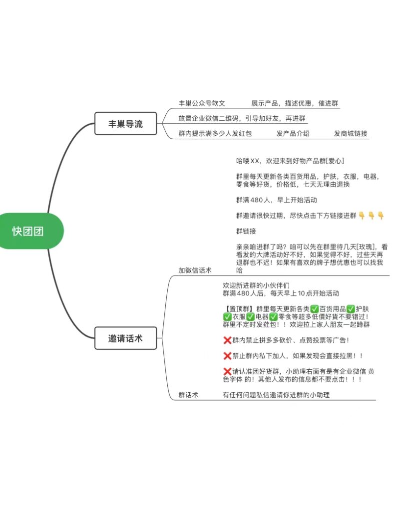 逗号 作业3-快团团项目论坛-情报局会员交流-流量情报局-嗨推旗下流量情报局