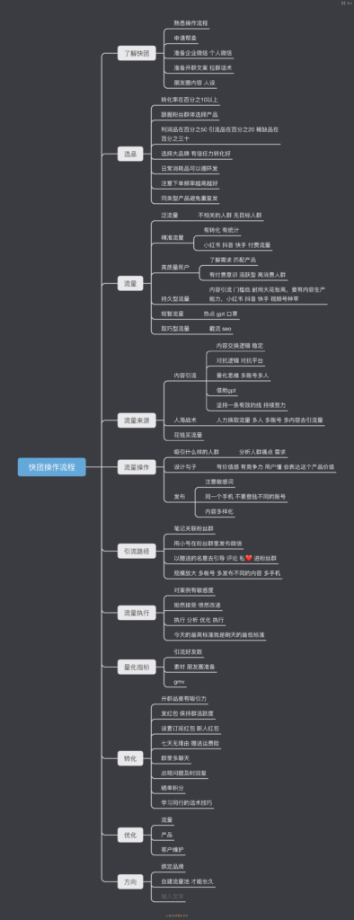 嘘嘘 作业12-快团团项目论坛-情报局会员交流-流量情报局-嗨推旗下流量情报局