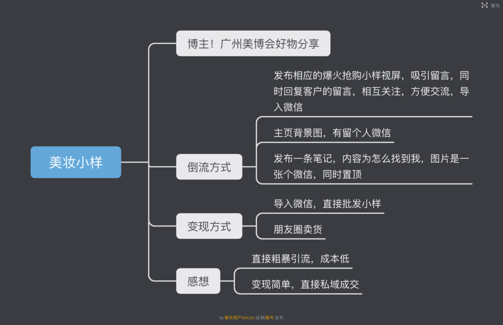 Ysong 快团团作业4-快团团项目论坛-情报局会员交流-流量情报局-嗨推旗下流量情报局